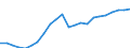 Unit of measure: Thousand / Activity and employment status: Employed persons / Statistical classification of economic activities in the European Community (NACE Rev. 2): Total - all NACE activities / Territorial typology: Predominantly urban regions / Geopolitical entity (reporting): Poland