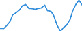 Unit of measure: Thousand / Activity and employment status: Employed persons / Statistical classification of economic activities in the European Community (NACE Rev. 2): Total - all NACE activities / Territorial typology: Predominantly urban regions / Geopolitical entity (reporting): Portugal