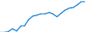 Unit of measure: Thousand / Activity and employment status: Employed persons / Statistical classification of economic activities in the European Community (NACE Rev. 2): Total - all NACE activities / Territorial typology: Predominantly urban regions / Geopolitical entity (reporting): Romania
