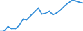 Unit of measure: Thousand / Activity and employment status: Employed persons / Statistical classification of economic activities in the European Community (NACE Rev. 2): Total - all NACE activities / Territorial typology: Predominantly urban regions / Geopolitical entity (reporting): Slovakia