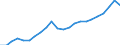 Unit of measure: Thousand / Activity and employment status: Employed persons / Statistical classification of economic activities in the European Community (NACE Rev. 2): Total - all NACE activities / Territorial typology: Predominantly urban regions / Geopolitical entity (reporting): Finland