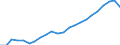 Unit of measure: Thousand / Activity and employment status: Employed persons / Statistical classification of economic activities in the European Community (NACE Rev. 2): Total - all NACE activities / Territorial typology: Predominantly urban regions / Geopolitical entity (reporting): Sweden