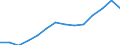 Unit of measure: Thousand / Activity and employment status: Employed persons / Statistical classification of economic activities in the European Community (NACE Rev. 2): Total - all NACE activities / Territorial typology: Predominantly urban regions / Geopolitical entity (reporting): Norway