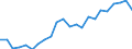 Unit of measure: Thousand / Activity and employment status: Employed persons / Statistical classification of economic activities in the European Community (NACE Rev. 2): Total - all NACE activities / Territorial typology: Predominantly urban regions / Geopolitical entity (reporting): North Macedonia