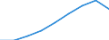 Unit of measure: Thousand / Activity and employment status: Employed persons / Statistical classification of economic activities in the European Community (NACE Rev. 2): Total - all NACE activities / Territorial typology: Intermediate regions / Geopolitical entity (reporting): European Union - 27 countries (from 2020)
