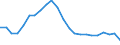 Unit of measure: Thousand / Activity and employment status: Employed persons / Statistical classification of economic activities in the European Community (NACE Rev. 2): Total - all NACE activities / Territorial typology: Intermediate regions / Geopolitical entity (reporting): Bulgaria