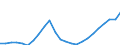 Unit of measure: Thousand / Activity and employment status: Employed persons / Statistical classification of economic activities in the European Community (NACE Rev. 2): Total - all NACE activities / Territorial typology: Intermediate regions / Geopolitical entity (reporting): Denmark