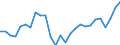 Maßeinheit: Tausend / Erwerbsbevölkerung und Beschäftigungsstatus: Erwerbstätige / Statistische Systematik der Wirtschaftszweige in der Europäischen Gemeinschaft (NACE Rev. 2): Insgesamt - alle NACE-Wirtschaftszweige / Territoriale Typologie: Intermediäre Regionen / Geopolitische Meldeeinheit: Estland