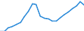 Unit of measure: Thousand / Activity and employment status: Employed persons / Statistical classification of economic activities in the European Community (NACE Rev. 2): Total - all NACE activities / Territorial typology: Intermediate regions / Geopolitical entity (reporting): Ireland