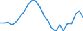 Unit of measure: Thousand / Activity and employment status: Employed persons / Statistical classification of economic activities in the European Community (NACE Rev. 2): Total - all NACE activities / Territorial typology: Intermediate regions / Geopolitical entity (reporting): Greece