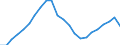 Unit of measure: Thousand / Activity and employment status: Employed persons / Statistical classification of economic activities in the European Community (NACE Rev. 2): Total - all NACE activities / Territorial typology: Intermediate regions / Geopolitical entity (reporting): Spain