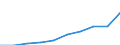 Unit of measure: Thousand / Activity and employment status: Employed persons / Statistical classification of economic activities in the European Community (NACE Rev. 2): Total - all NACE activities / Territorial typology: Intermediate regions / Geopolitical entity (reporting): France