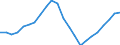 Unit of measure: Thousand / Activity and employment status: Employed persons / Statistical classification of economic activities in the European Community (NACE Rev. 2): Total - all NACE activities / Territorial typology: Intermediate regions / Geopolitical entity (reporting): Croatia