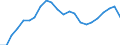 Unit of measure: Thousand / Activity and employment status: Employed persons / Statistical classification of economic activities in the European Community (NACE Rev. 2): Total - all NACE activities / Territorial typology: Intermediate regions / Geopolitical entity (reporting): Italy