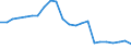 Unit of measure: Thousand / Activity and employment status: Employed persons / Statistical classification of economic activities in the European Community (NACE Rev. 2): Total - all NACE activities / Territorial typology: Intermediate regions / Geopolitical entity (reporting): Latvia