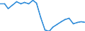 Unit of measure: Thousand / Activity and employment status: Employed persons / Statistical classification of economic activities in the European Community (NACE Rev. 2): Total - all NACE activities / Territorial typology: Intermediate regions / Geopolitical entity (reporting): Lithuania
