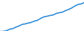 Unit of measure: Thousand / Activity and employment status: Employed persons / Statistical classification of economic activities in the European Community (NACE Rev. 2): Total - all NACE activities / Territorial typology: Intermediate regions / Geopolitical entity (reporting): Luxembourg