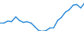 Unit of measure: Thousand / Activity and employment status: Employed persons / Statistical classification of economic activities in the European Community (NACE Rev. 2): Total - all NACE activities / Territorial typology: Intermediate regions / Geopolitical entity (reporting): Hungary