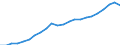 Unit of measure: Thousand / Activity and employment status: Employed persons / Statistical classification of economic activities in the European Community (NACE Rev. 2): Total - all NACE activities / Territorial typology: Intermediate regions / Geopolitical entity (reporting): Austria