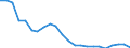 Unit of measure: Thousand / Activity and employment status: Employed persons / Statistical classification of economic activities in the European Community (NACE Rev. 2): Total - all NACE activities / Territorial typology: Intermediate regions / Geopolitical entity (reporting): Romania