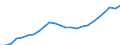Unit of measure: Thousand / Activity and employment status: Employed persons / Statistical classification of economic activities in the European Community (NACE Rev. 2): Total - all NACE activities / Territorial typology: Intermediate regions / Geopolitical entity (reporting): Slovenia