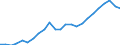 Unit of measure: Thousand / Activity and employment status: Employed persons / Statistical classification of economic activities in the European Community (NACE Rev. 2): Total - all NACE activities / Territorial typology: Intermediate regions / Geopolitical entity (reporting): Slovakia
