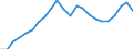 Unit of measure: Thousand / Activity and employment status: Employed persons / Statistical classification of economic activities in the European Community (NACE Rev. 2): Total - all NACE activities / Territorial typology: Intermediate regions / Geopolitical entity (reporting): Finland
