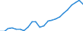 Unit of measure: Thousand / Activity and employment status: Employed persons / Statistical classification of economic activities in the European Community (NACE Rev. 2): Total - all NACE activities / Territorial typology: Intermediate regions / Geopolitical entity (reporting): Sweden