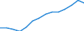 Unit of measure: Thousand / Activity and employment status: Employed persons / Statistical classification of economic activities in the European Community (NACE Rev. 2): Total - all NACE activities / Territorial typology: Intermediate regions / Geopolitical entity (reporting): Norway