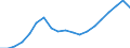 Unit of measure: Thousand / Activity and employment status: Employed persons / Statistical classification of economic activities in the European Community (NACE Rev. 2): Total - all NACE activities / Territorial typology: Intermediate regions - close to city / Geopolitical entity (reporting): European Union - 27 countries (from 2020)
