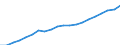 Unit of measure: Thousand / Activity and employment status: Employed persons / Statistical classification of economic activities in the European Community (NACE Rev. 2): Total - all NACE activities / Territorial typology: Intermediate regions - close to city / Geopolitical entity (reporting): Belgium