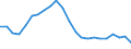 Unit of measure: Thousand / Activity and employment status: Employed persons / Statistical classification of economic activities in the European Community (NACE Rev. 2): Total - all NACE activities / Territorial typology: Intermediate regions - close to city / Geopolitical entity (reporting): Bulgaria