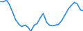 Unit of measure: Thousand / Activity and employment status: Employed persons / Statistical classification of economic activities in the European Community (NACE Rev. 2): Total - all NACE activities / Territorial typology: Intermediate regions - close to city / Geopolitical entity (reporting): Czechia