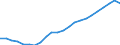 Unit of measure: Thousand / Activity and employment status: Employed persons / Statistical classification of economic activities in the European Community (NACE Rev. 2): Total - all NACE activities / Territorial typology: Intermediate regions - close to city / Geopolitical entity (reporting): Germany