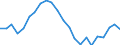Unit of measure: Thousand / Activity and employment status: Employed persons / Statistical classification of economic activities in the European Community (NACE Rev. 2): Total - all NACE activities / Territorial typology: Intermediate regions - close to city / Geopolitical entity (reporting): Greece