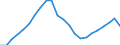 Unit of measure: Thousand / Activity and employment status: Employed persons / Statistical classification of economic activities in the European Community (NACE Rev. 2): Total - all NACE activities / Territorial typology: Intermediate regions - close to city / Geopolitical entity (reporting): Spain
