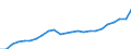 Unit of measure: Thousand / Activity and employment status: Employed persons / Statistical classification of economic activities in the European Community (NACE Rev. 2): Total - all NACE activities / Territorial typology: Intermediate regions - close to city / Geopolitical entity (reporting): France