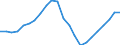 Unit of measure: Thousand / Activity and employment status: Employed persons / Statistical classification of economic activities in the European Community (NACE Rev. 2): Total - all NACE activities / Territorial typology: Intermediate regions - close to city / Geopolitical entity (reporting): Croatia