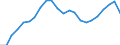 Unit of measure: Thousand / Activity and employment status: Employed persons / Statistical classification of economic activities in the European Community (NACE Rev. 2): Total - all NACE activities / Territorial typology: Intermediate regions - close to city / Geopolitical entity (reporting): Italy