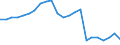 Unit of measure: Thousand / Activity and employment status: Employed persons / Statistical classification of economic activities in the European Community (NACE Rev. 2): Total - all NACE activities / Territorial typology: Intermediate regions - close to city / Geopolitical entity (reporting): Latvia
