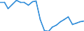 Unit of measure: Thousand / Activity and employment status: Employed persons / Statistical classification of economic activities in the European Community (NACE Rev. 2): Total - all NACE activities / Territorial typology: Intermediate regions - close to city / Geopolitical entity (reporting): Lithuania
