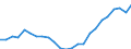 Unit of measure: Thousand / Activity and employment status: Employed persons / Statistical classification of economic activities in the European Community (NACE Rev. 2): Total - all NACE activities / Territorial typology: Intermediate regions - close to city / Geopolitical entity (reporting): Hungary
