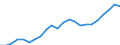 Unit of measure: Thousand / Activity and employment status: Employed persons / Statistical classification of economic activities in the European Community (NACE Rev. 2): Total - all NACE activities / Territorial typology: Intermediate regions - close to city / Geopolitical entity (reporting): Netherlands