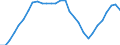 Unit of measure: Thousand / Activity and employment status: Employed persons / Statistical classification of economic activities in the European Community (NACE Rev. 2): Total - all NACE activities / Territorial typology: Intermediate regions - close to city / Geopolitical entity (reporting): Portugal
