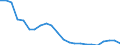 Unit of measure: Thousand / Activity and employment status: Employed persons / Statistical classification of economic activities in the European Community (NACE Rev. 2): Total - all NACE activities / Territorial typology: Intermediate regions - close to city / Geopolitical entity (reporting): Romania