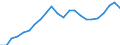 Unit of measure: Thousand / Activity and employment status: Employed persons / Statistical classification of economic activities in the European Community (NACE Rev. 2): Total - all NACE activities / Territorial typology: Intermediate regions - close to city / Geopolitical entity (reporting): Finland