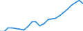 Unit of measure: Thousand / Activity and employment status: Employed persons / Statistical classification of economic activities in the European Community (NACE Rev. 2): Total - all NACE activities / Territorial typology: Intermediate regions - close to city / Geopolitical entity (reporting): Sweden