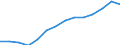 Unit of measure: Thousand / Activity and employment status: Employed persons / Statistical classification of economic activities in the European Community (NACE Rev. 2): Total - all NACE activities / Territorial typology: Intermediate regions - close to city / Geopolitical entity (reporting): Norway