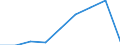 Unit of measure: Thousand / Activity and employment status: Employed persons / Statistical classification of economic activities in the European Community (NACE Rev. 2): Total - all NACE activities / Territorial typology: Intermediate regions - remote / Geopolitical entity (reporting): European Union - 27 countries (from 2020)