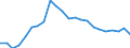 Unit of measure: Thousand / Activity and employment status: Employed persons / Statistical classification of economic activities in the European Community (NACE Rev. 2): Total - all NACE activities / Territorial typology: Intermediate regions - remote / Geopolitical entity (reporting): Bulgaria